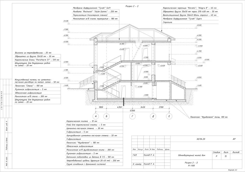Рабочая документация ас. Dwg. Состав разделов рабочей документации гост. Лист общих данных ас. Лист проекта рабочая документация.