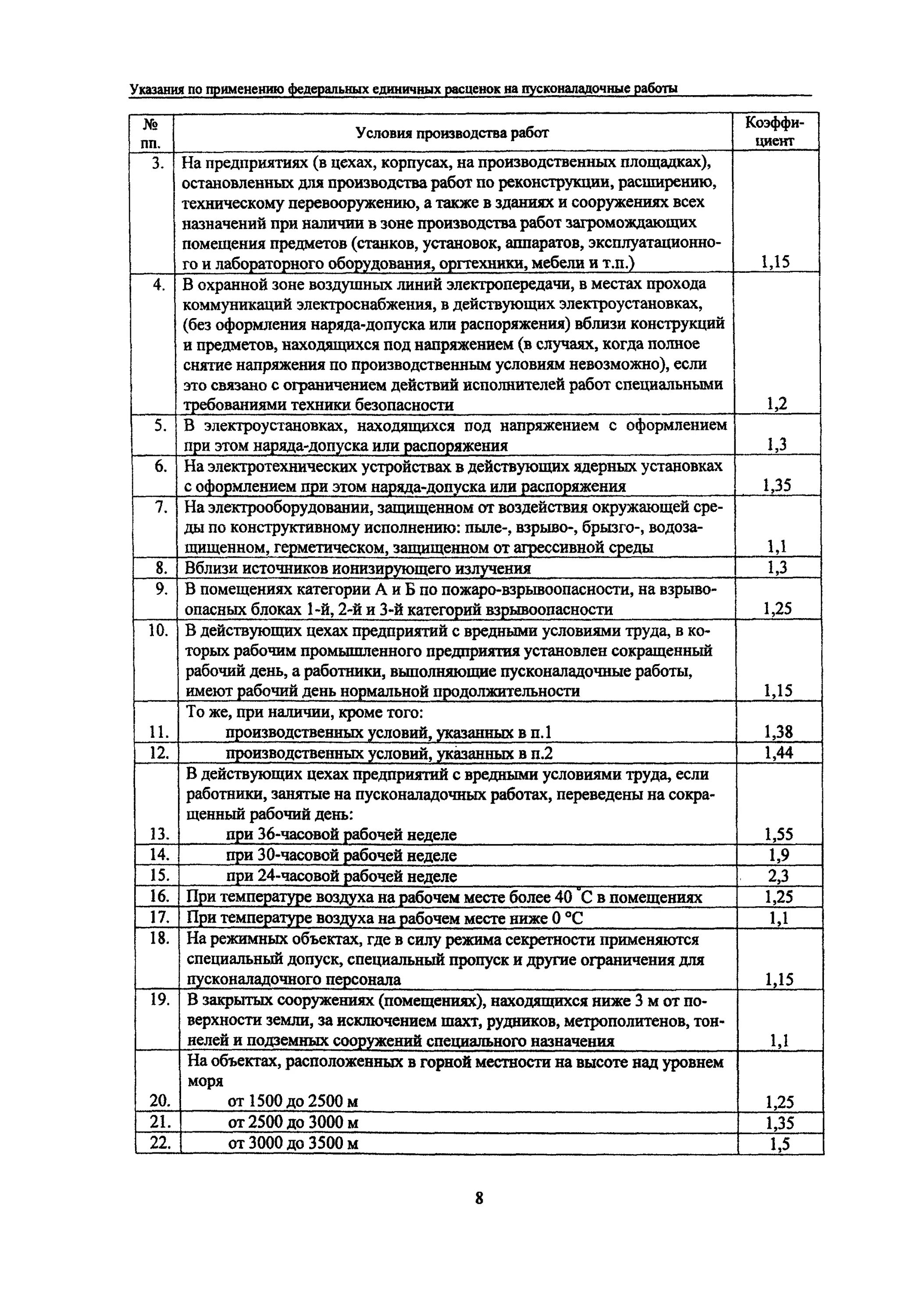 Документация на пусконаладочные работы. Журнал проведения пусконаладочных работ. Расценки на пусконаладочные работы электрооборудования. Федеральные единичные расценки на пусконаладочные работы (ФЕРП). Деятельность исполнителей пусконаладочных работ