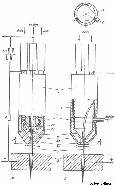 принцип работы плазменной резки металла. плазмотроны прямого и косвенного действия. плазменная резка плазма 56. презентация на тему резка металла. почему неметаллические материалы можно разрезать только плазмотроном.
