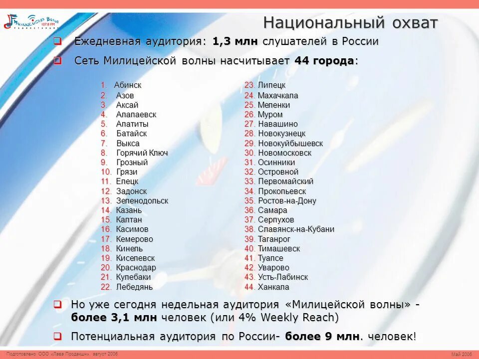 Что сейчас звучит на радио. Милицейская волна частота. Милицейская волна радио частота. Частота ментовской волны. На какой волне милицейское радио.