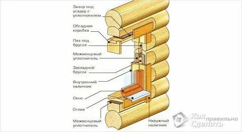 Изготовление обсад