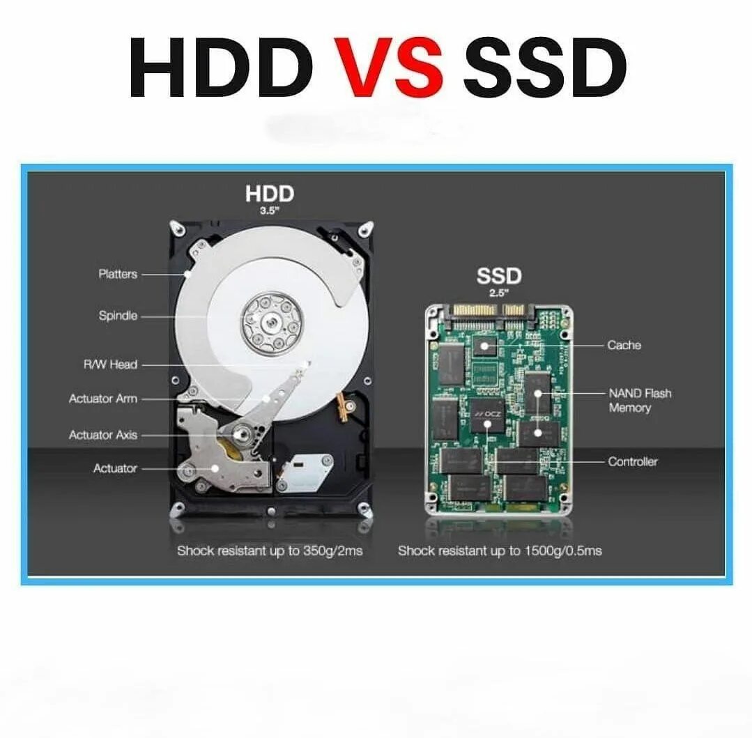 Жесткий диск быстрее ssd. Ssd vs hdd. ssd и hdd разница. ssd и hdd отличия. твердотельный накопитель  жесткий диск.