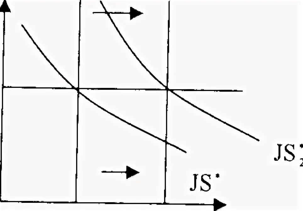 5 фиксированных условий