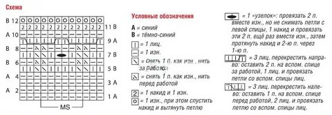 Схема петель спицами