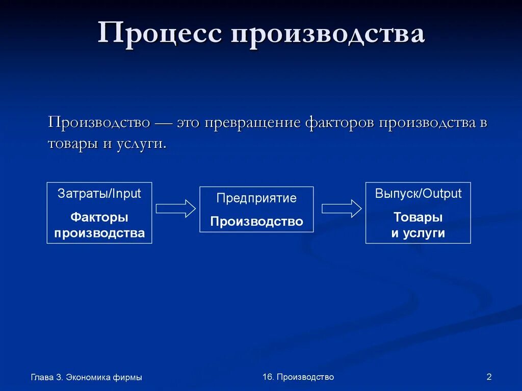 Факторы производственных связей. Факторы производства. Факторы процесса производства. Факторы производства фирмы. Факторы производства предприятия.