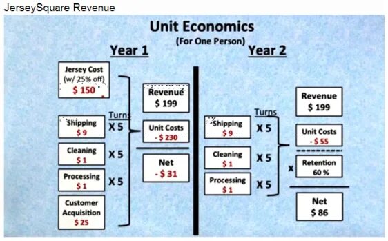 Юниты экономика. Юнит-экономика (Unit-экономика, Unit Economics). Показатели Юнит экономики. Юнит экономика презентация. Пример юнита