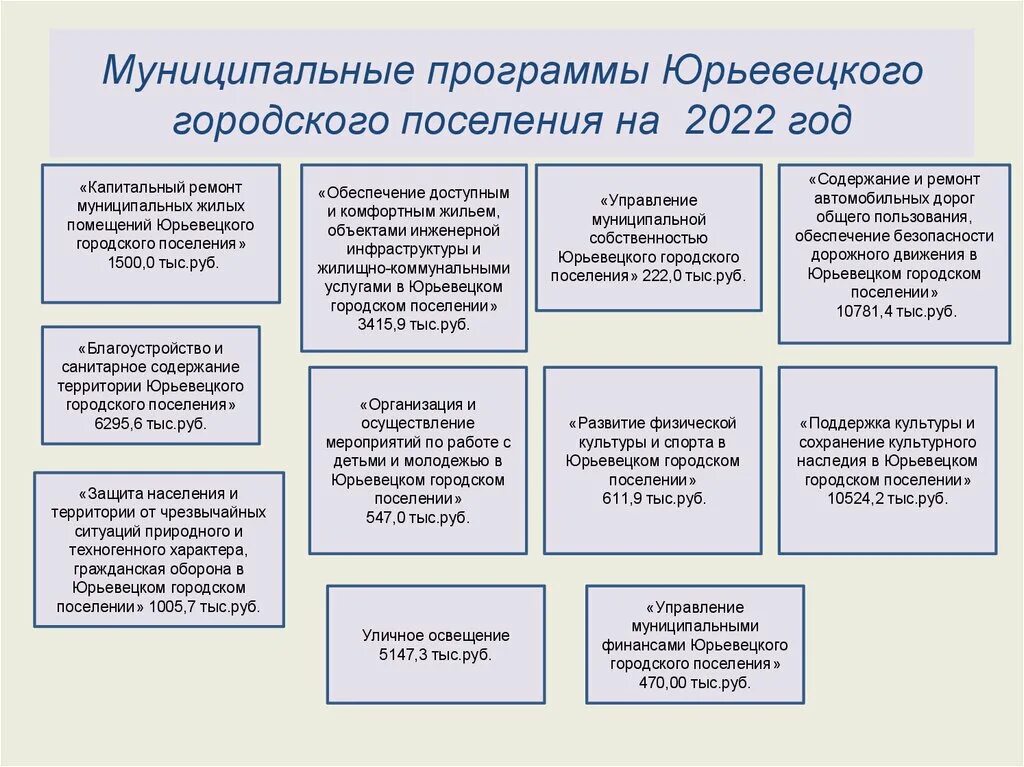 Особенности муниципального района. Юрьевецкое городское поселение. Бюджет для граждан муниципальные программы. Характеристика городского поселения.