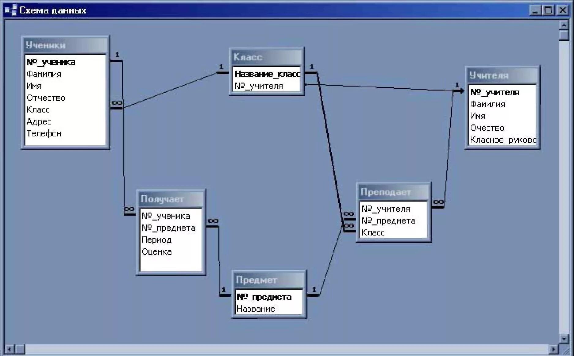 Access классы. База данных школа SQL. База данных школа в access. Схема данных в access школа. База данных ученик акцесс схема данных.