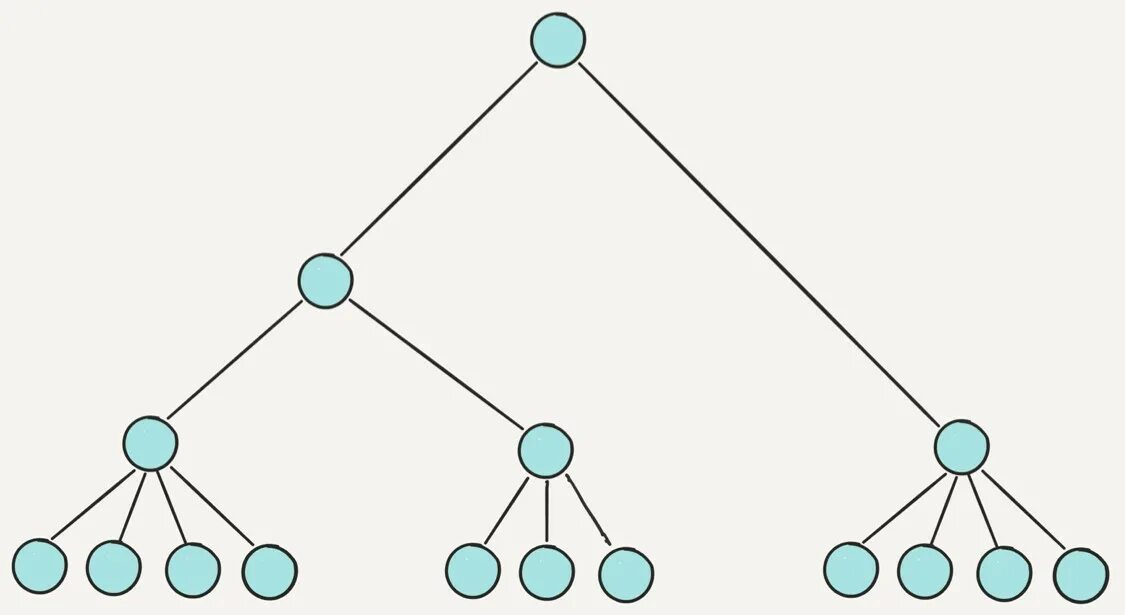 Иерархия графов. Иерархия графов. Дерево граф иерархической системы. Древовидная структура данных. Граф иерархической структуры.