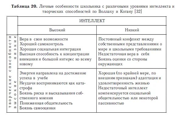 Что такое IQ: как проходят IQ-тесты и что значат их результаты РБК Тренды