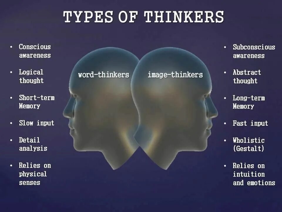 Everybody think thinks is thinking. Types of thinking. Types of Psychology. The Psychology of thinking. Psychology of personality Types.