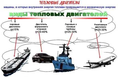 Какой двигатель не является тепловым
