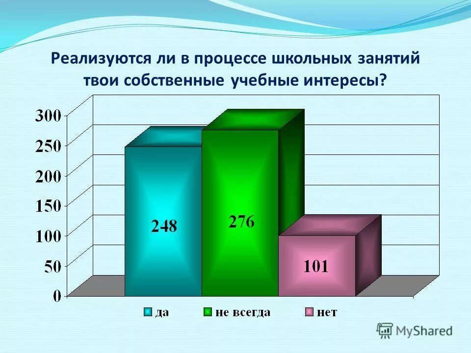 способы реализации интерфейса. процесс реализации товара схема. уровень «рефлексивной игры». в организации торговли запрещается реализация. реализовано ли в.
