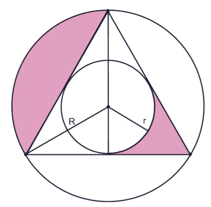 Равносторонний треугольник вписанный в окружность. Вписанная окружность в правильный треугольник треугольник. Равносторонний треугольник в круге. Окружность вписанная в треугольник.