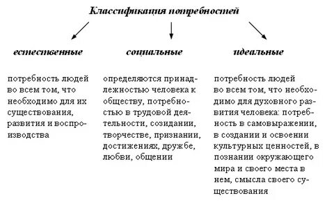 Деятельность способ существования людей 10 класс