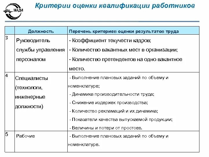 Качество труда критерии оценки