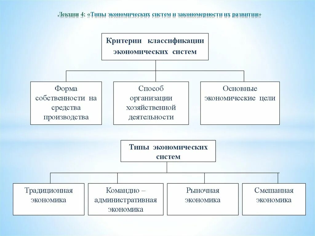 Критерии типа экономической системы. Классификация экономических систем. Критерии и типы классификации экономических систем. Классификация типов экономических систем. Виды экономических систем. Критерии классификации..