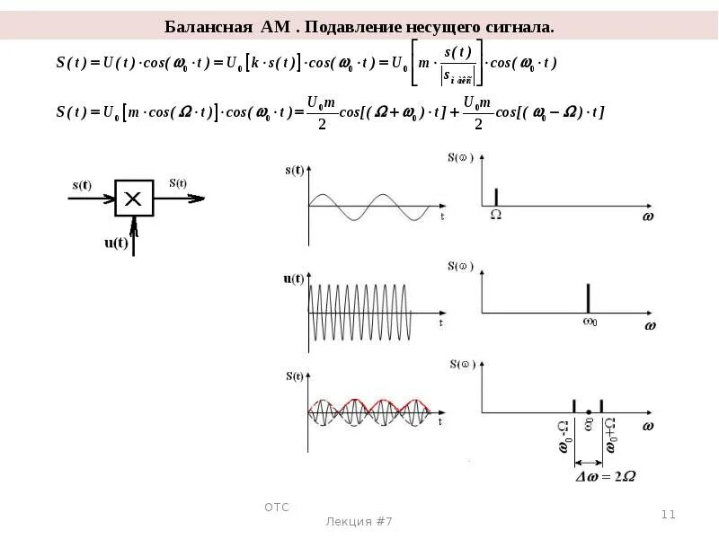 ФМ-2 модуляция. Уравнение модуляции. Мощность балансно модулированного сигнала. Сигнал в радиотехнике это.