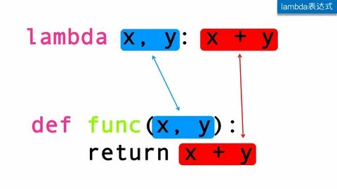 Def lambda