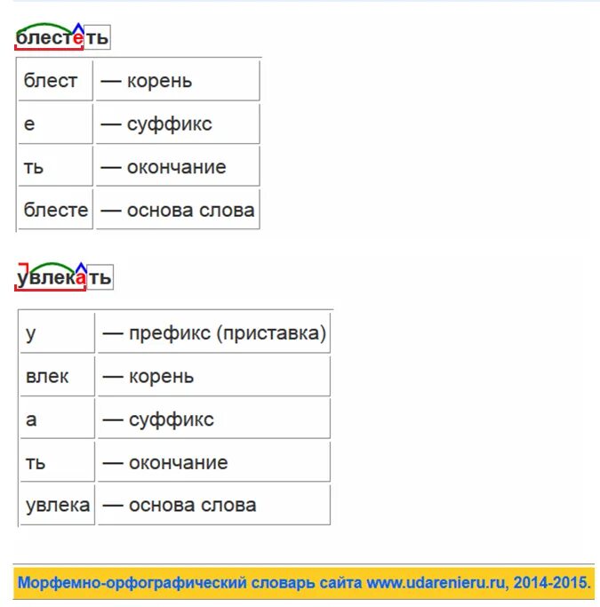 Блестели разбор. Блестит разбор слова по составу. Морфемный разбор слова блестела. Разбор слова блестящие.