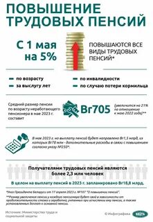 Повышение пенсии с мая 2024 инвалидам 1