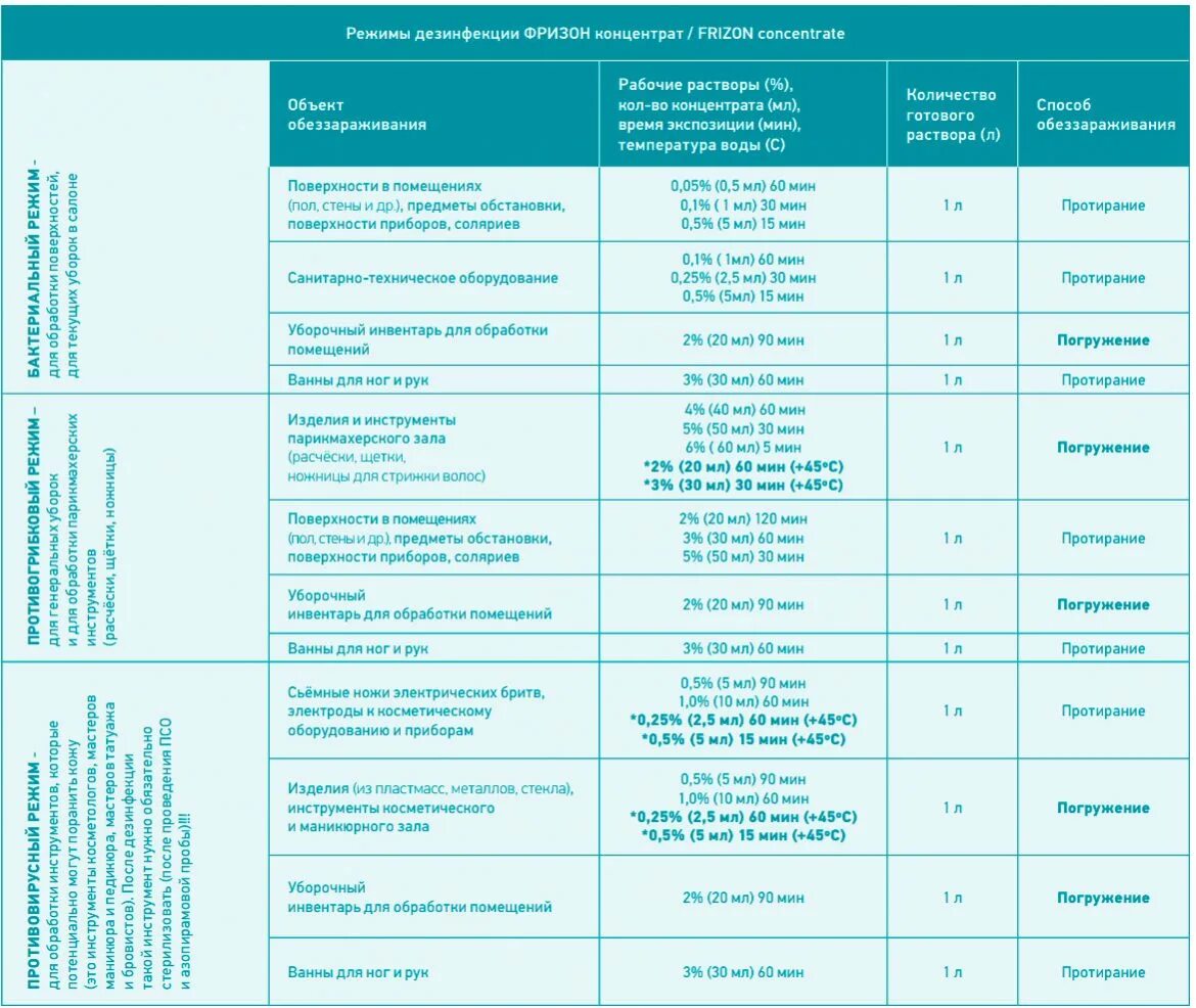 Оптимальная температура рабочих растворов при дезинфекции. Режимы дезинфекции инструментов. Дезинфекция режимы дезинфекции химический. Дезинфекция металлических инструментов схема. Режимы дезинфекции и стерилизации.