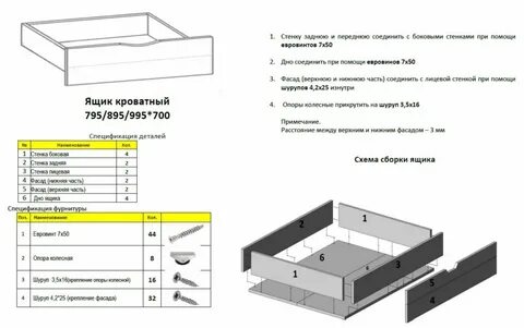 Инструкция по сборке ящиков выдвижных шкафа оскар