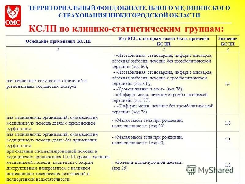 Дерматолог по омс нижний новгород