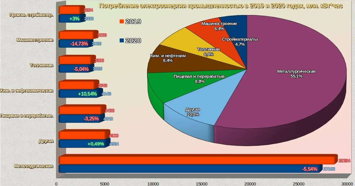 Страны экспорта электроэнергии. Структура украинского экспорта. Структура экспорта и импорта Украины. Украина экспорт электроэнергии по годам. Импорт и экспорт Украина 2020.