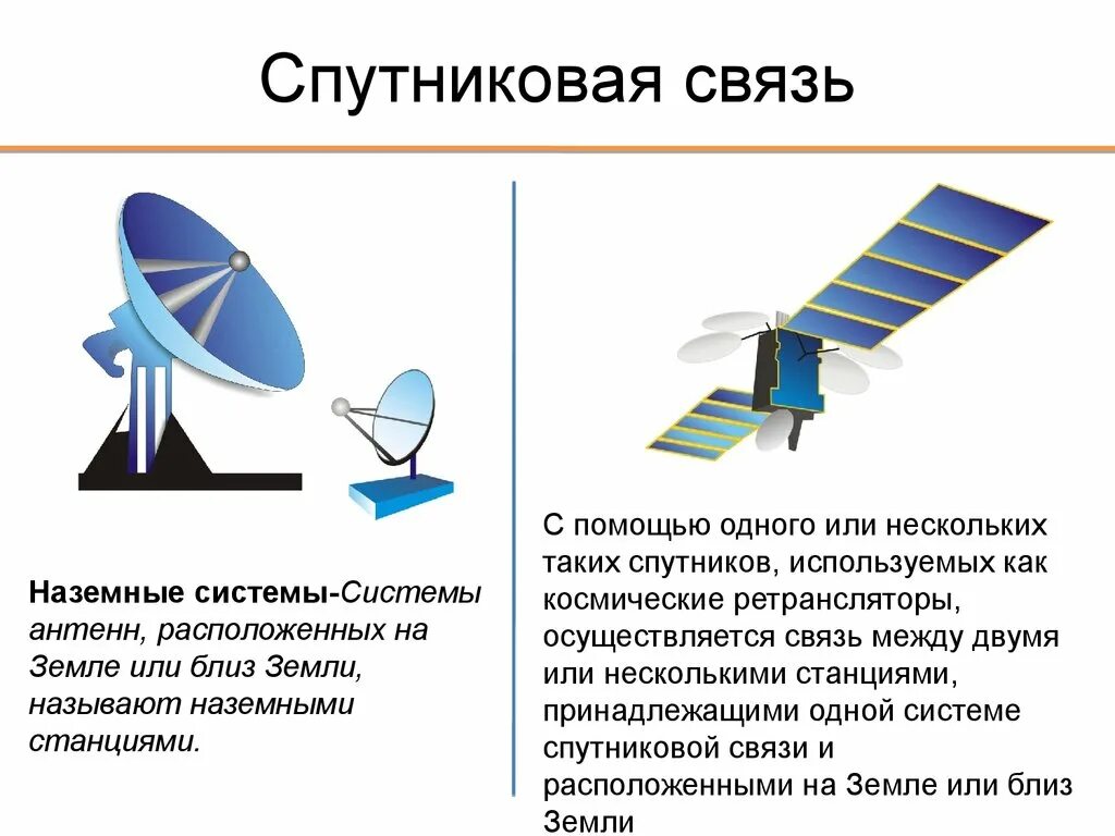 Виды спутниковой связи. Системы подвижной спутниковой связи. Современные спутники связи. Сотовая и спутниковая связь.