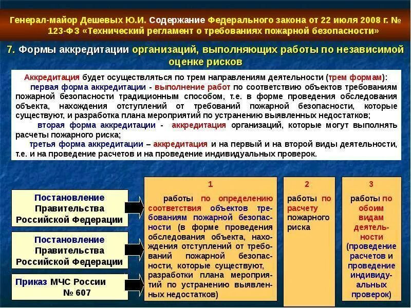 О противопожарной безопасности постановление правительства. ФЗ 123 технический регламент о требованиях пожарной безопасности с0. Федеральный закон 123 технический регламент по пожарной безопасности. 32 ФЗ-123 «технический регламент о требованиях пожарной безопасности». ФЗ 123 от 22.07.2008.