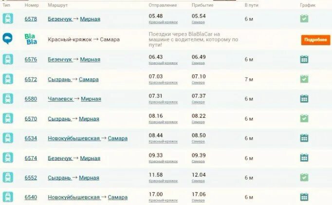 Время электричка чапаевск безенчук. Расписание электричек мирная сызрань. электричка мара сызрань-мирная. электричка чапаевск самара.