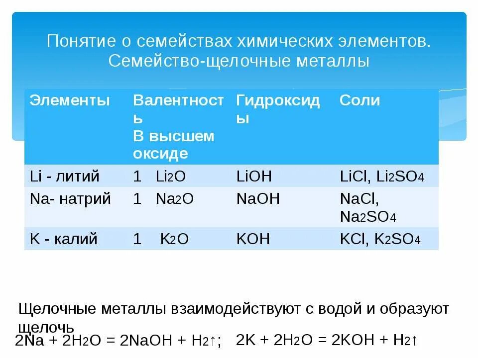 Естественные семейства элементов 8 класс. Таблица Естественные семейства химических элементов. Семейство элементов в химии. Естественные семейства химических элементов и их свойства. Естественные семейства в химии.