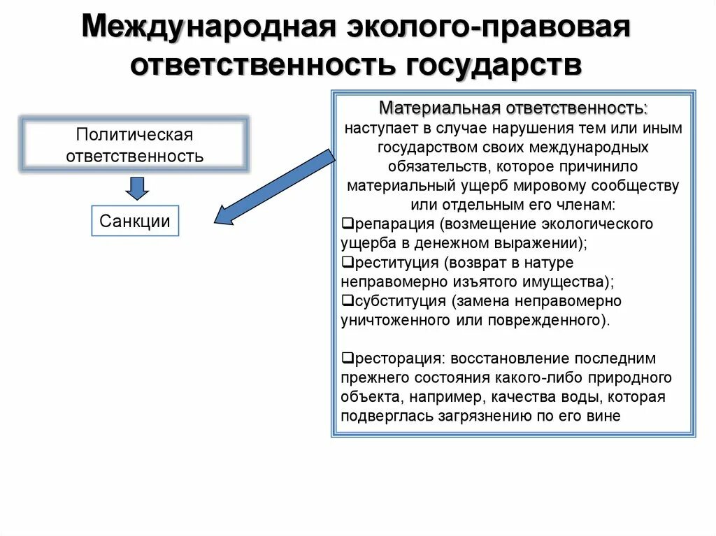 Санкции материальной ответственности. Международная эколого-правовая ответственность. Виды международной эколого правовой ответственности. Виды экологической правовой ответственности. Виды международно-правовой ответственности.