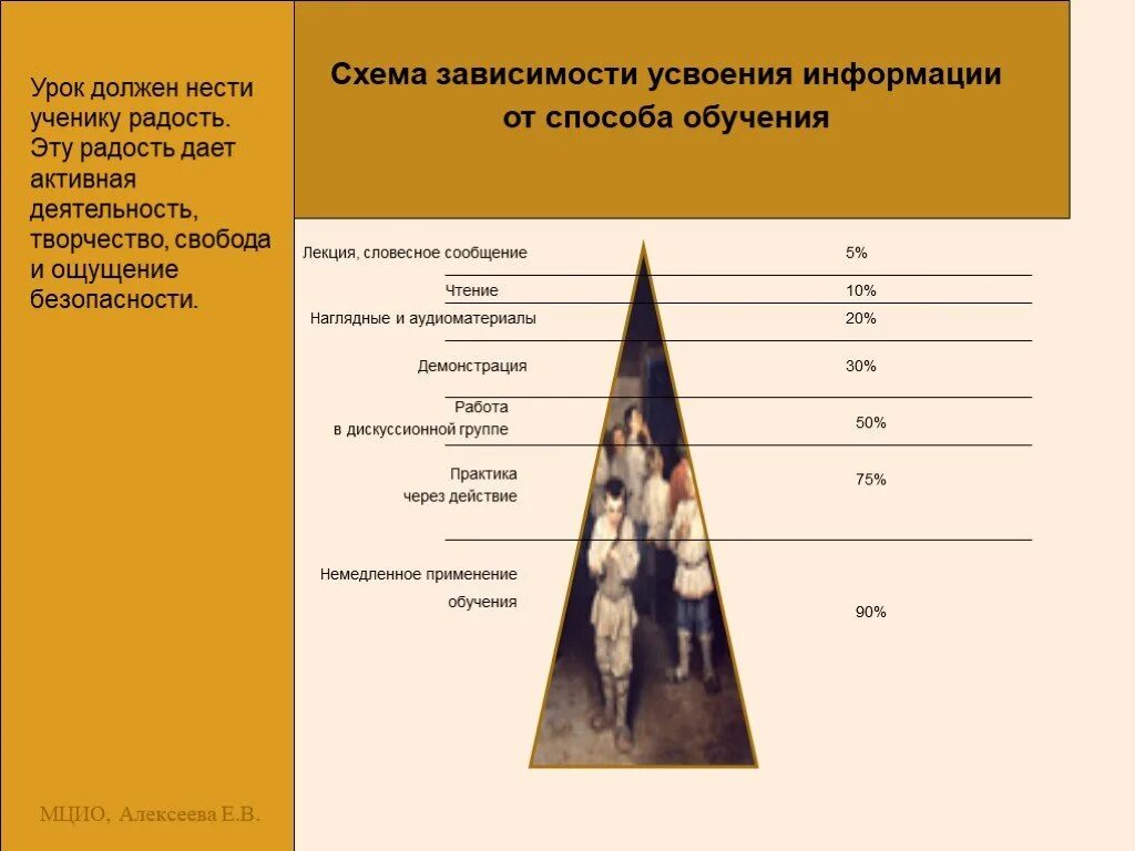 Типы усвоения информации. Схема усвоения информации. способы усвоения информации. методики усвоения информации. теория усвоения информации.