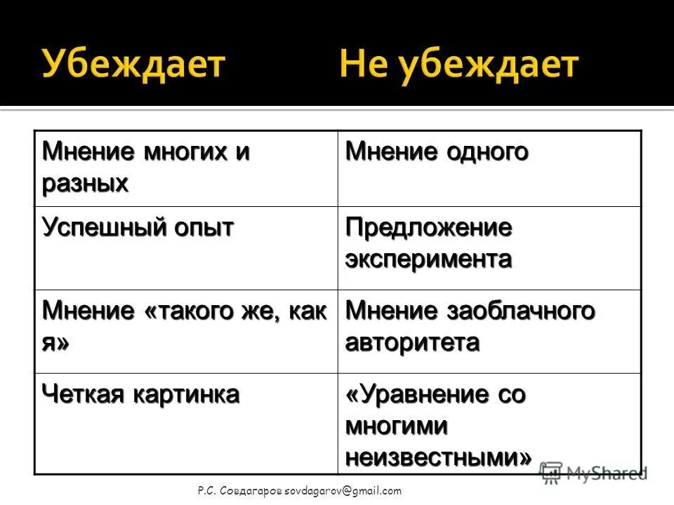 Опыт предложение. Вывод эксперимента. Жизненный опыт это определение. Контрольно-проверочные измерения это. Опыт предложение.