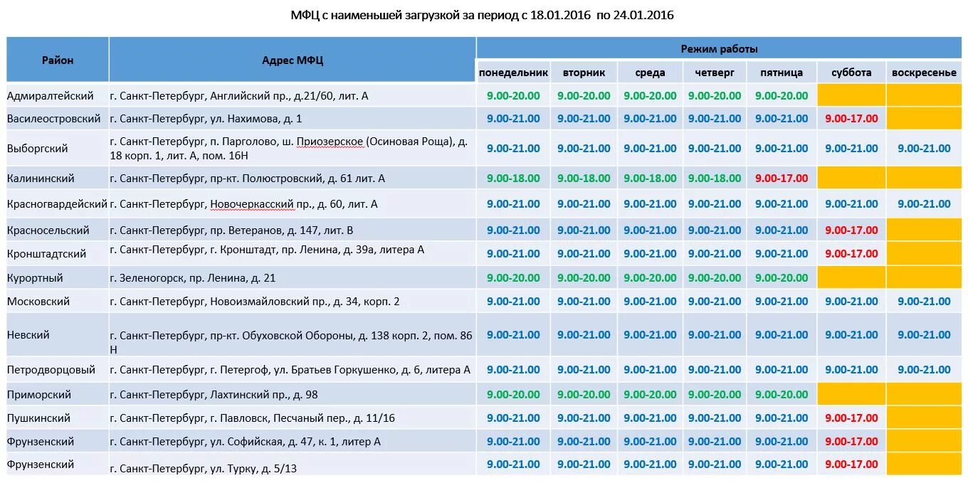 МФЦ СПБ. График работы МФЦ В СПБ. МФЦ СПБ адреса. МФЦ Тюмень режим работы.