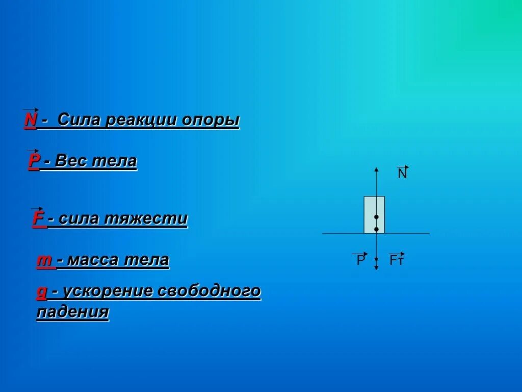 Нормальная реакция формула. Сила реакции опоры Размерность. Масса тела вес тела сила тяжести сила реакции опоры плотность тела. Сила нормальной реакции опоры формула. Вес тела и сила реакции опоры.