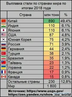 Какого металла больше