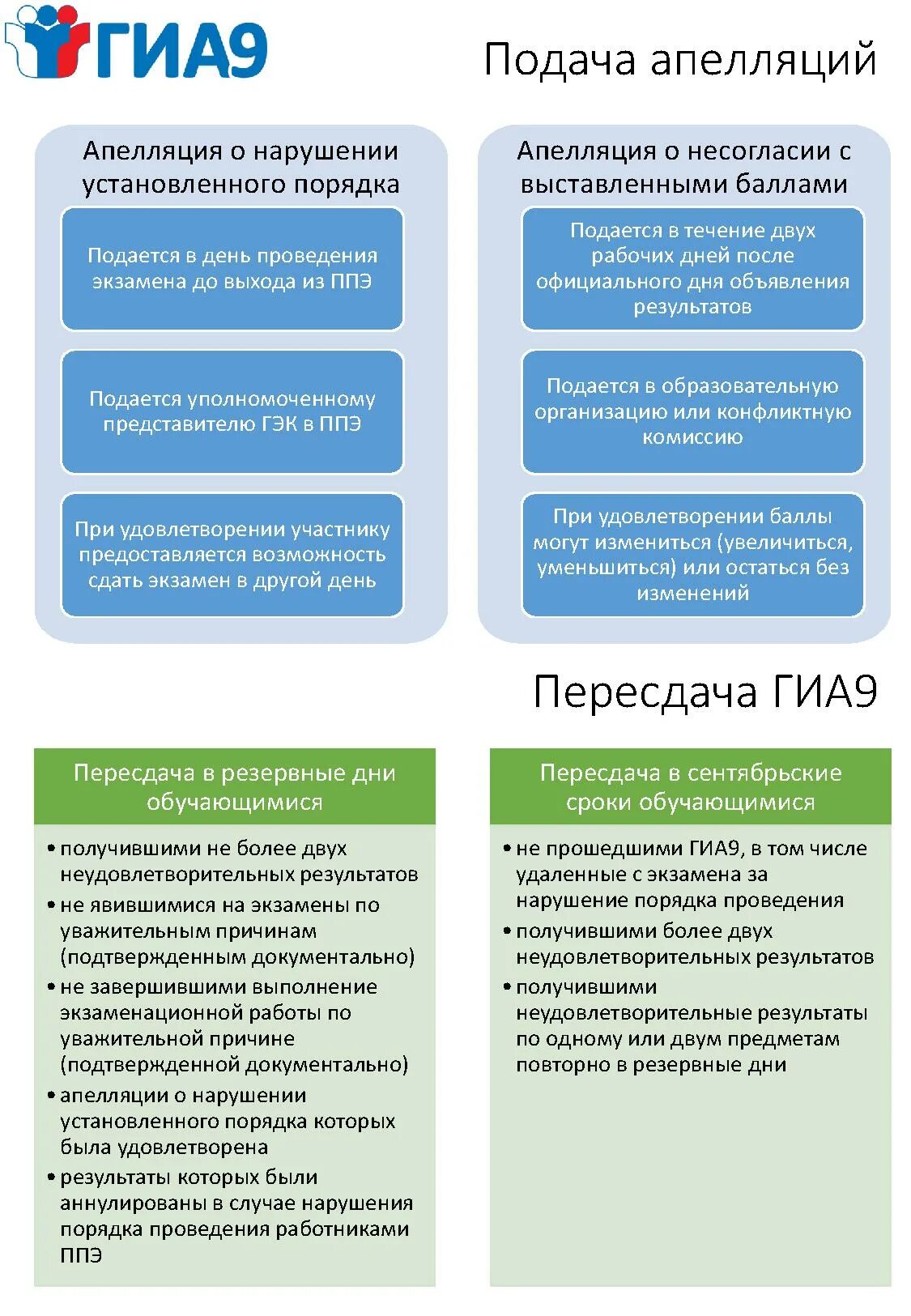 Апелляция подается в течении