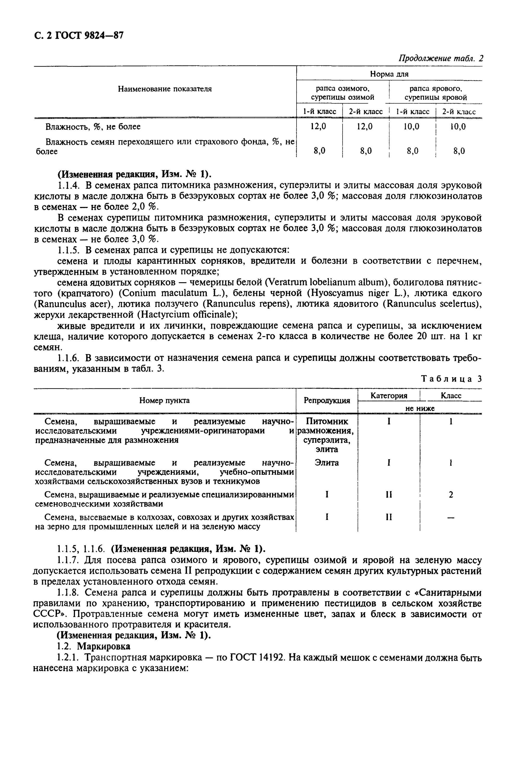 Посевные качества семян рапса таблица. Показатели рапса качество. Протокол испытаний рапс. Протокол испытаний масло подсолнечное. Стандарт рапсового масла.