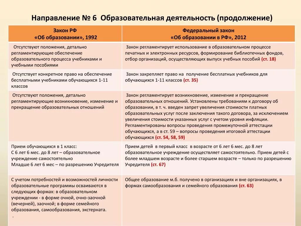 Изучение федерального закона об образовании в РФ таблица. Закон об образовании таблица. Федеральный закон об образовании 1992. Изменения в законе об образовании.