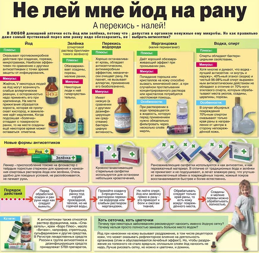 Список лекарств для домашней аптечки. Домашняя аптечка список необходимых лекарств. Что должно быть в домашней аптечке. Аптечка необходимые лекарства