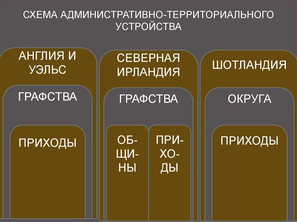 Форма территориального устройства ирландии