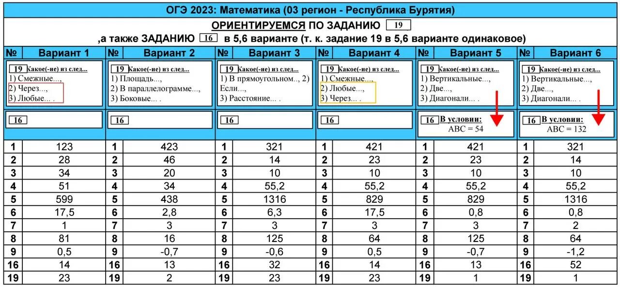 Егкр русский 2024 ответы