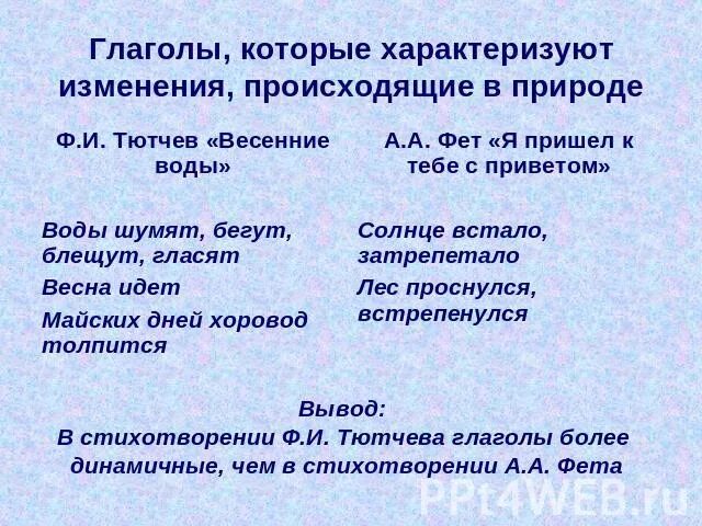 Тютчев глагол. Глагольная лексика в стихотворении листья Тютчева. Анализ стихотворения Тютчева весенние воды. Стихотворение с глаголами у которых. Выписать глаголы из стихотворения весенние воды.