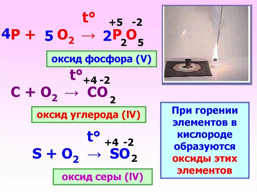 Кислород необходим для горения. Реакции с кислородом. Химические реакции с кислородом. Химические свойства кислорода. Химическая реакция горения.