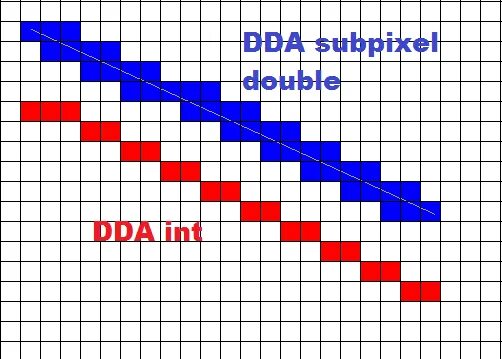 Алгоритм линии. Алгоритм dda-линии. dda algorithm. дда алгоритм. алгоритм пиксельной графики.
