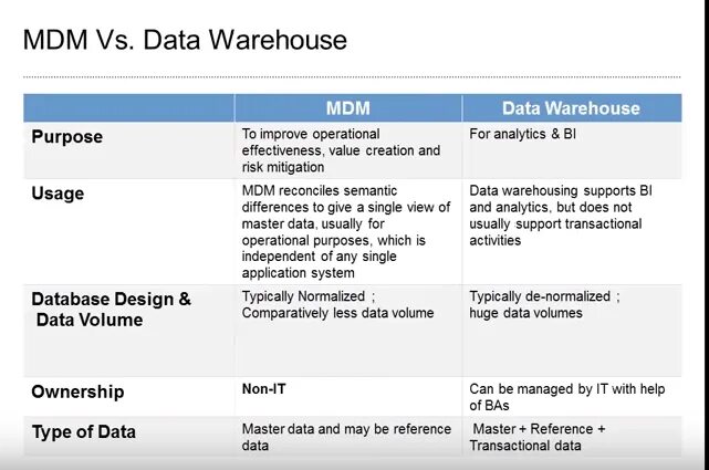 We can managed. МДМ мастер Дата. Semantic MDM. References data Management. Semantic MDM - каталог оборудования.zip.