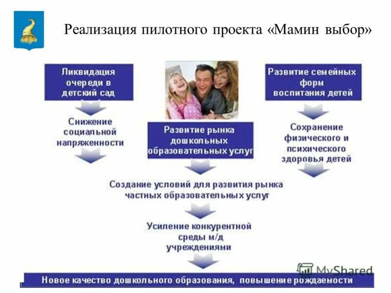 О реализации пилотного проекта Проведение пилотного проекта: найдено 90 картинок